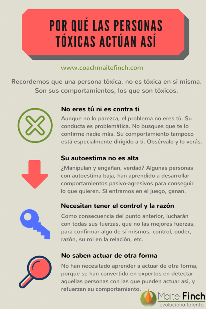 Cómo blindarte contra las personas tóxicas Coach Maite Finch