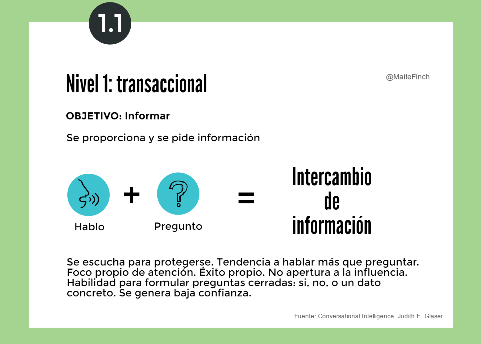 Nivel 1 de conversación, transaccional: el objetivo es informar; hablo + pregunto = intercambio de información. Se escucha para protegerse, con preguntas cerradas, y se genera baja confianza.